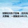 财联社9月27日电，日元兑美元扩大跌幅，一度触及146.23。