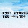 密尔克卫：股东君联茂林拟减持不超过1.82%公司股份