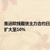 集运欧线期货主力合约日内涨幅扩大至10%