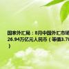 国家外汇局：8月中国外汇市场总计成交26.94万亿元人民币（等值3.78万亿美元）