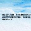 财联社9月27日电，货币市场预计欧洲央行在10月份降息25个基点的概率接近80%，而在数据公布之前这一概率约为60%。