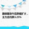 国债期货午后跌幅扩大，30年期主力合约跌3.25%