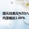 纽元兑美元NZD/USD日内涨幅达1.00%