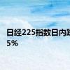 日经225指数日内跌超4.5%