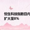 恒生科技指数日内涨幅扩大至8%