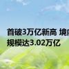 首破3万亿新高 境内ETF规模达3.02万亿