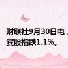 财联社9月30日电，菲律宾股指跌1.1%。