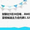 财联社9月30日电，BMD马来西亚棕榈油主力合约跌1.32%。