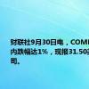 财联社9月30日电，COMEX期银日内跌幅达1%，现报31.50美元/盎司。