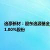 逸豪新材：股东逸源基金拟减持1.00%股份