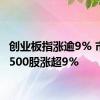 创业板指涨逾9% 市场近500股涨超9%