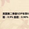 英国第二季度GDP年率0.7% 预期：0.9% 前值：0.90%