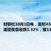 财联社10月1日电，富时A50期指连续夜盘收跌1.32%，报13716点。