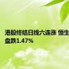 港股终结日线六连涨 恒生指数收盘跌1.47%