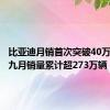 比亚迪月销首次突破40万辆，前九月销量累计超273万辆