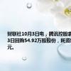 财联社10月3日电，腾讯控股表示，10月3日回购54.92万股股份，耗资约2.5亿港元。