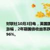 财联社10月3日电，英国国债扩大涨幅，2年期国债收益率跌5bp至3.96%。