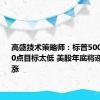 高盛技术策略师：标普500指数6000点目标太低 美股年底将迎一波大涨