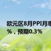 欧元区8月PPI月率 0.6%，预期0.3%