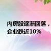 内房股逐渐回落，万科企业跌近10%