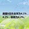 美国9月失业率为4.1%，预估为4.2%，前值为4.2%。