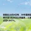 财联社10月4日电，30年期英国公债收益率升至7月26日以来最高，上涨约4个基点至4.647%。