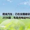 蔚来汽车：已在全国建设换电站2556座，布局充电站4023座