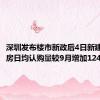 深圳发布楼市新政后4日新建商品住房日均认购量较9月增加124.9%