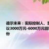 德尔未来：实际控制人、董事长提议3000万元-6000万元回购公司股份