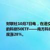 财联社10月7日电，在港交所上市的科创50ETF——南方科创板50一度涨28%。