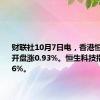 财联社10月7日电，香港恒生指数开盘涨0.93%。恒生科技指数涨1.36%。