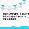 财联社10月7日电，英国10年期公债收益率上升约5个基点至4.182%，为7月26日以来的最高水平。