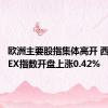 欧洲主要股指集体高开 西班牙IBEX指数开盘上涨0.42%