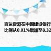 百达香港在中国建设银行的持股比例从0.01%增加至8.32%