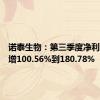 诺泰生物：第三季度净利同比预增100.56%到180.78%