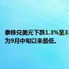 泰铢兑美元下跌1.3%至33.465，为9月中旬以来最低。