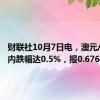 财联社10月7日电，澳元/美元日内跌幅达0.5%，报0.6764。