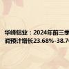 华峰铝业：2024年前三季度净利润预计增长23.68%-38.76%