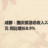 成都：国庆旅游总收入226.5亿元 同比增长8.9%