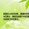 财联社10月8日电，美国8月贸易逆差704亿美元，预估为逆差705亿美元，前值为逆差788亿美元。