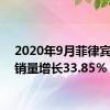 2020年9月菲律宾汽车销量增长33.85％