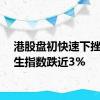 港股盘初快速下挫，恒生指数跌近3%