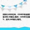 财联社10月8日电，COMEX黄金期货跌0.20%，报2662.50美元/盎司；COMEX白银期货跌1.39%，报31.945美元/盎司。