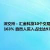 深交所：汇金科技10个交易日累涨163% 自然人买入占比达93.99%