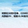 财联社10月8日电，COMEX期银日内跌超3%，现报31.04美元/盎司。