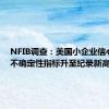 NFIB调查：美国小企业信心下降 不确定性指标升至纪录新高