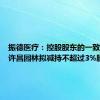 振德医疗：控股股东的一致行动人许昌园林拟减持不超过3%股份