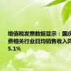 增值税发票数据显示：国庆假期消费相关行业日均销售收入同比增长25.1%