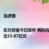 龙虎榜|东方财富今日涨停 两机构合计卖出15.87亿元