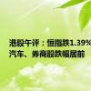 港股午评：恒指跌1.39% 医药、汽车、券商股跌幅居前